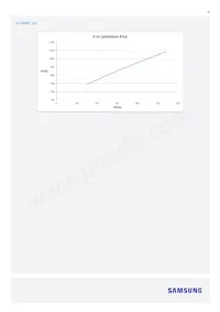 SI-B8R052280WW Datasheet Page 18