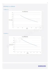 SI-B8R052280WW Datasheet Pagina 19