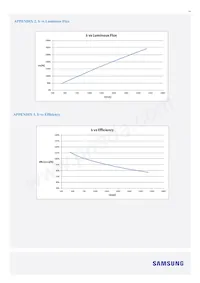 SI-B8V102250WW Datasheet Page 14