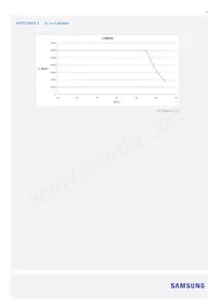 SI-B8V104280WW Datasheet Page 13