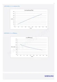 SI-B8V104280WW Datasheet Page 14