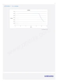 SI-B8V113250WW Datasheet Pagina 12