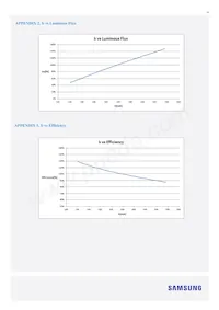 SI-B8V113250WW Datasheet Page 13