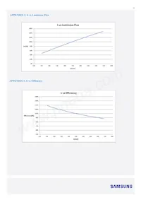 SI-B8V114250WW Datasheet Page 13