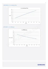 SI-B8V116280WW Datasheet Page 13