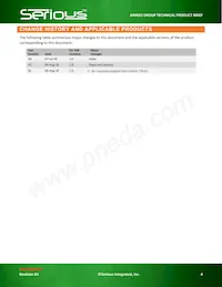 SIM552-A01-C85LLLDF-01 Datasheet Page 4