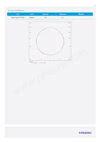 SL-B8R5C9H1AWW Datasheet Page 5