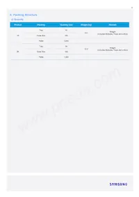 SL-B8R5C9H1AWW Datasheet Page 11