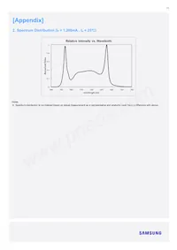 SL-B8R5C9H1AWW Datasheet Page 15