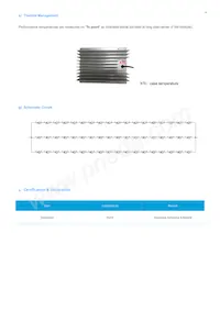 SL-IGR7E970BWW Datasheet Pagina 11