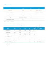 SL-PGQ2W53MBWW數據表 頁面 4