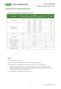 SMJD-2V12W2P3-HA Datasheet Pagina 3