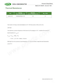 SMJD-2V12W2P3-HA Datasheet Pagina 5