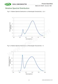 SMJD-2V12W2P3-HA Datasheet Pagina 6