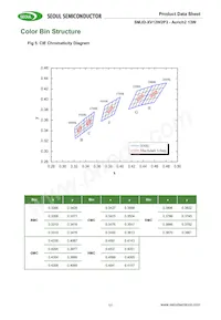 SMJD-2V12W2P3-HA Datasheet Page 11