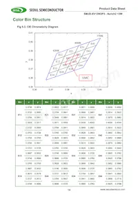 SMJD-2V12W2P3-HA Datasheet Page 14