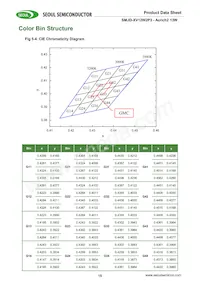 SMJD-2V12W2P3-HA Datasheet Page 15