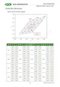 SMJD-2V12W2P3-HA Datasheet Page 16