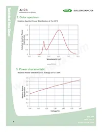 SMJD-2V16W2P3-GA Datasheet Pagina 6