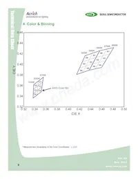 SMJD-2V16W2P3-GA Datasheet Page 8