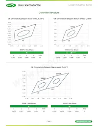 SMJD-4253182B-XXN100J45G038ALL Datasheet Page 6