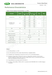 SMJD2V16W2P3-GA Datasheet Pagina 3