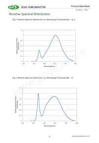 SMJD2V16W2P3-GA Datasheet Pagina 6