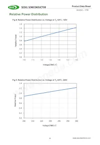 SMJD2V16W2P3-GA Datasheet Pagina 8