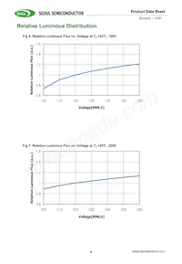 SMJD2V16W2P3-GA Datasheet Pagina 9