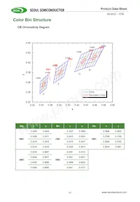 SMJD2V16W2P3-GA 데이터 시트 페이지 11