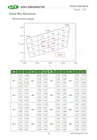 SMJD2V16W2P3-GA數據表 頁面 12