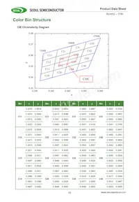 SMJD2V16W2P3-GA Datasheet Pagina 13