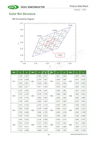 SMJD2V16W2P3-GA數據表 頁面 14