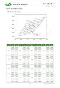 SMJD2V16W2P3-GA數據表 頁面 15