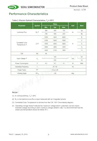 SMJE-2V08W1P3-8B-GA Datasheet Page 3