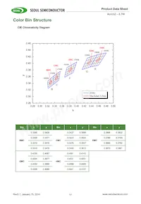 SMJE-2V08W1P3-8B-GA數據表 頁面 11