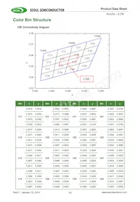 SMJE-2V08W1P3-8B-GA數據表 頁面 13