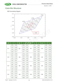 SMJE-2V08W1P3-8B-GA Datasheet Page 14