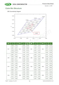 SMJE-2V08W1P3-8B-GA數據表 頁面 15