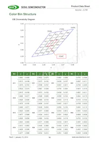 SMJE-2V08W1P3-8B-GA Datasheet Page 16