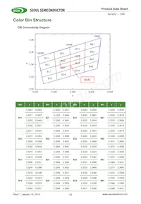 SMJE3V12W1P3-CA Datasheet Page 12