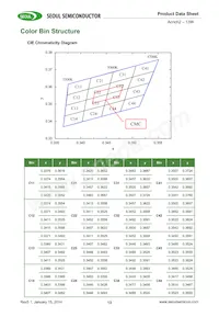 SMJE3V12W1P3-CA Datasheet Page 13