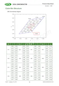 SMJE3V12W1P3-CA Datasheet Page 16