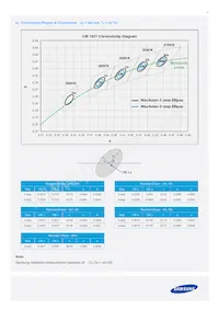 SPHCW1HDNA25YHR31F 데이터 시트 페이지 12