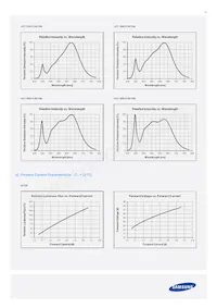 SPHCW1HDNA25YHR31F Datasheet Pagina 14