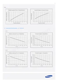 SPHCW1HDNA25YHR31F Datasheet Pagina 15