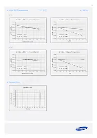 SPHCW1HDNA25YHR31F 데이터 시트 페이지 16