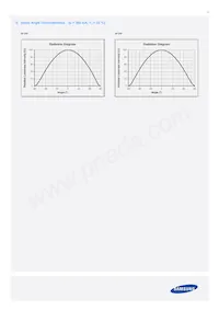 SPHCW1HDNA25YHR31F Datasheet Pagina 17