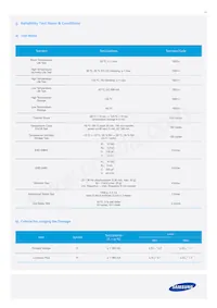 SPHCW1HDNA25YHR31F 데이터 시트 페이지 19