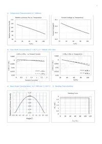 SPHWHAHDNK27YZW3D2 Datasheet Page 9